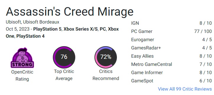 La crítica ha recibido Assassin's Creed Mirage con críticas moderadas. Al mismo tiempo, todos señalan que los fans de la franquicia estarán contentos con el nuevo juego de Ubisoft-3 La crítica ha recibido Assassin's Creed Mirage con críticas moderadas. Al mismo tiempo, todos señalan que los fans de la franquicia estarán contentos con el nuevo juego de Ubisoft-3