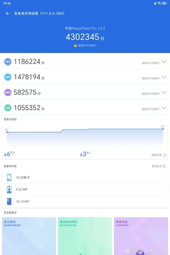 Pruebas AnTuTu MagicPad 3 Pro