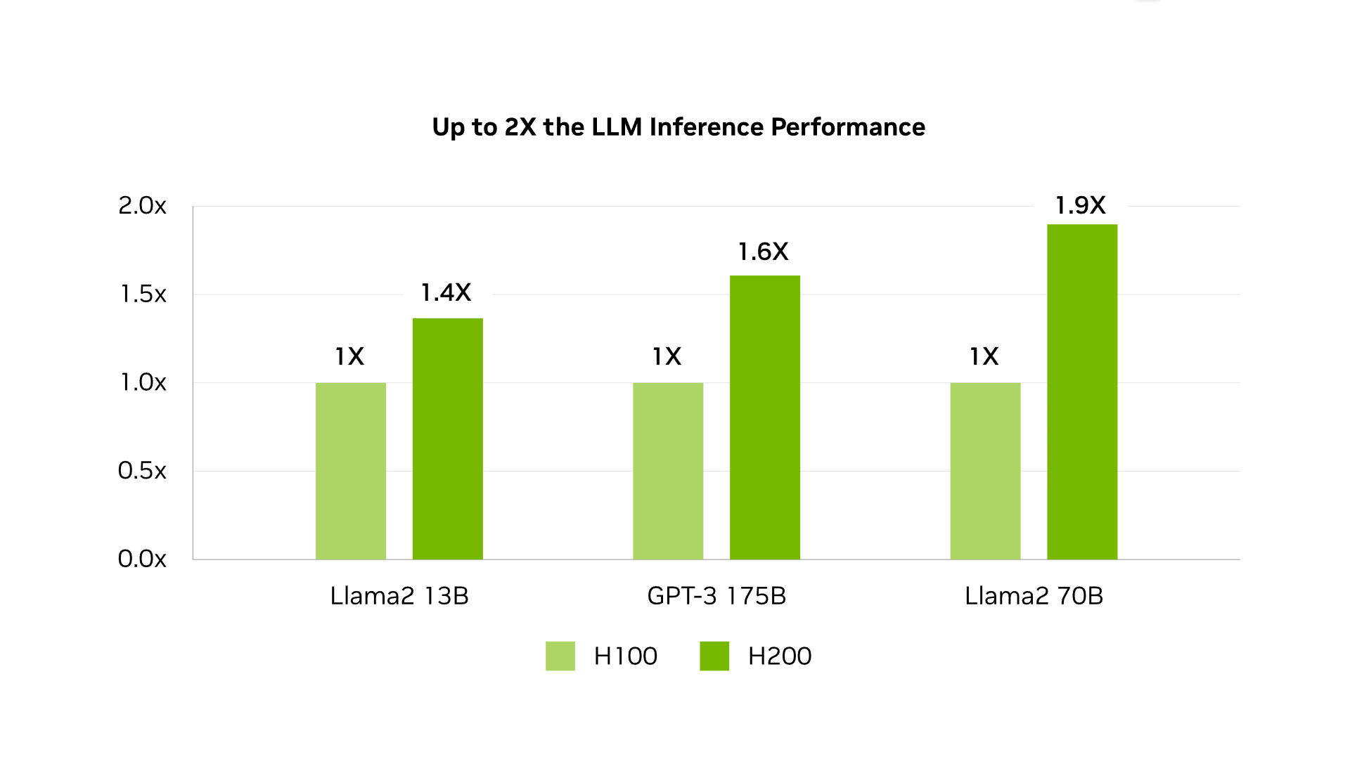 NVIDIA presenta su nuevo chip H200 para inteligencia artificial-3 NVIDIA presenta su nuevo chip H200 para inteligencia artificial-3