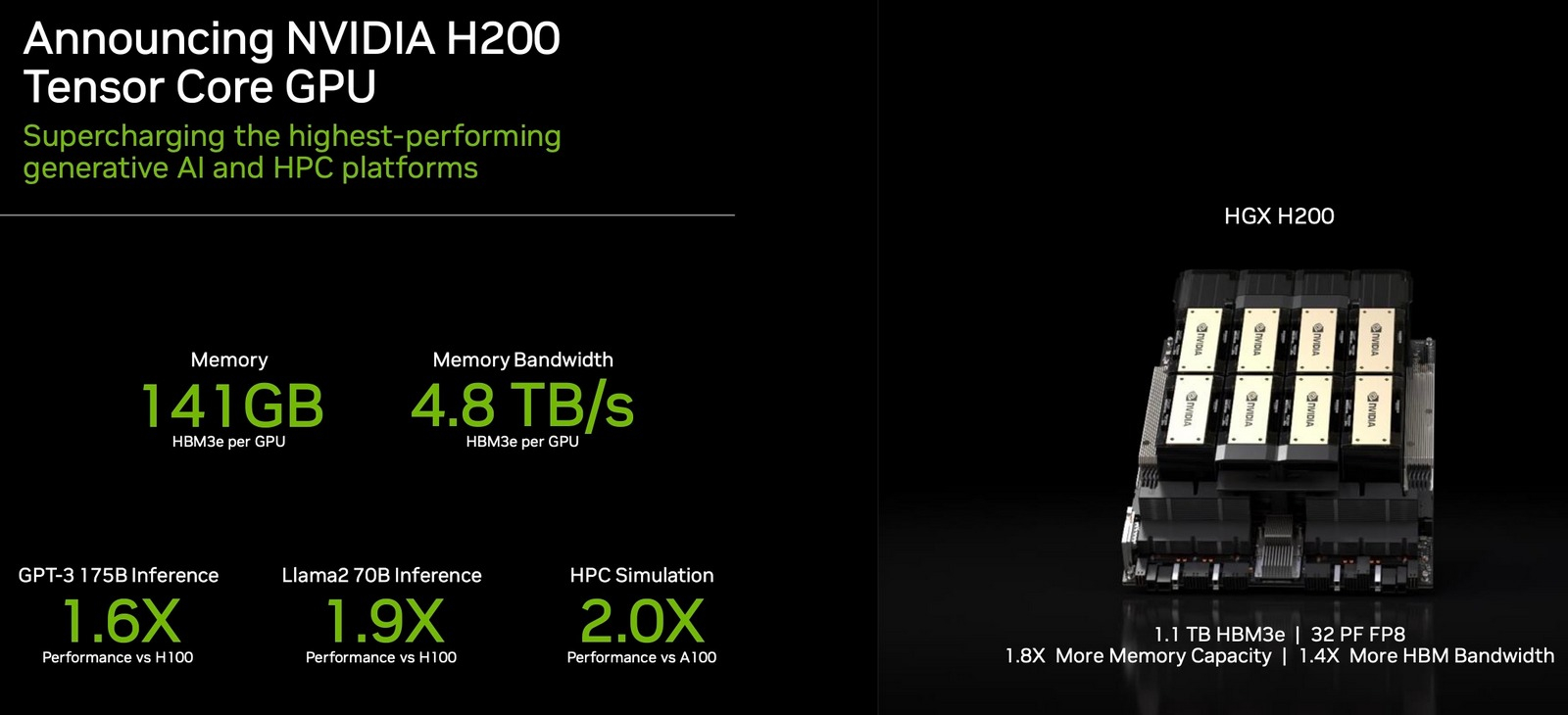 NVIDIA presenta su nuevo chip H200 para inteligencia artificial-2 NVIDIA presenta su nuevo chip H200 para inteligencia artificial-2