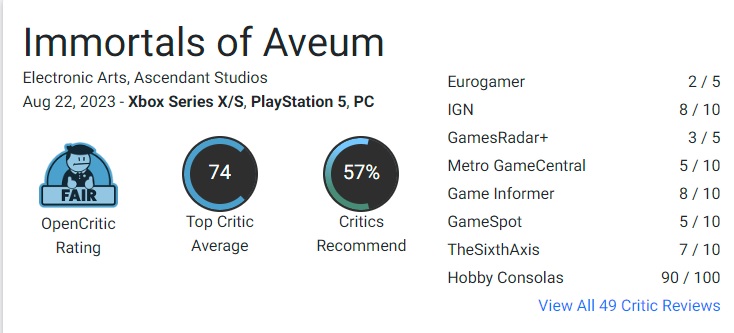 Ni un fracaso ni una obra maestra: el shooter Immortals of Aveum ha recibido puntuaciones contradictorias de la crítica que oscilan entre los 40 y los 90 puntos-2