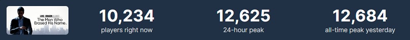 Los usuarios de Steam están entusiasmados con el juego de acción criminal Like a Dragon Gaiden: The Man Who Erased His Name y sólo dejan críticas positivas sobre el juego-2