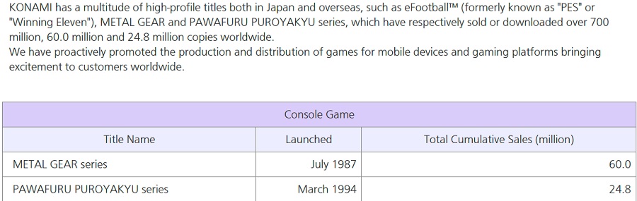 El drama de espías no pierde popularidad: las ventas de todos los juegos de la franquicia Metal Gear han superado los 60 millones de copias-2