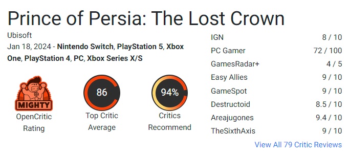 ¡La crítica está entusiasmada con Prince of Persia: La Corona Perdida! El nuevo juego de Ubisoft recibe altas puntuaciones y podría ser uno de los mejores lanzamientos de 2024-3 ¡La crítica está entusiasmada con Prince of Persia: La Corona Perdida! El nuevo juego de Ubisoft recibe altas puntuaciones y podría ser uno de los mejores lanzamientos de 2024-3