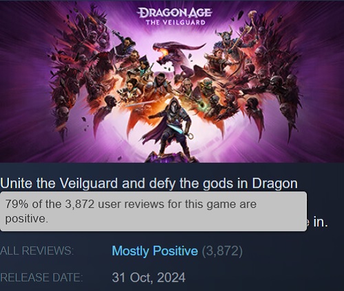 Dragon Age: The Veilguard, el lanzamiento más exitoso de BioWare en Steam, está recibiendo buenas críticas de los jugadores y ha registrado un pico decente en línea.-2 Dragon Age: The Veilguard, el lanzamiento más exitoso de BioWare en Steam, está recibiendo buenas críticas de los jugadores y ha registrado un pico decente en línea.-2