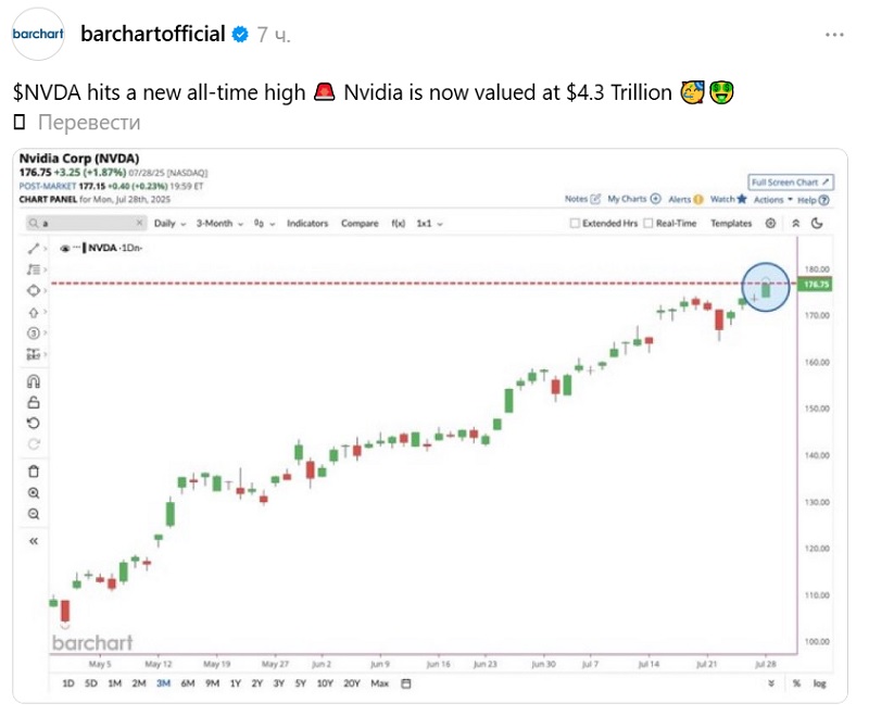 Crecimiento fenomenal en la capitalización de Nvidia