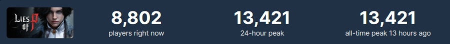 El lanzamiento oficial de Lies of P en todas las plataformas ha tenido lugar, en esta ocasión los desarrolladores han publicado un tráiler de lanzamiento. Los usuarios de Steam están contentos con la acción y ya han dejado un 90% de críticas positivas-3 El lanzamiento oficial de Lies of P en todas las plataformas ha tenido lugar, en esta ocasión los desarrolladores han publicado un tráiler de lanzamiento. Los usuarios de Steam están contentos con la acción y ya han dejado un 90% de críticas positivas-3