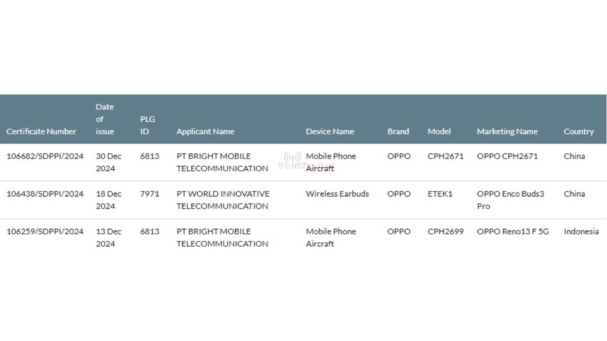 Oppo Find N5 visto en SDPPI Oppo Find N5 visto en SDPPI