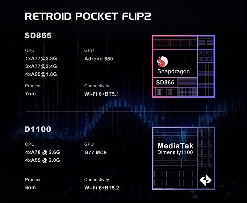 Imagen de la consola de mano Retroid Pocket Flip 2 Imagen de la consola de mano Retroid Pocket Flip 2