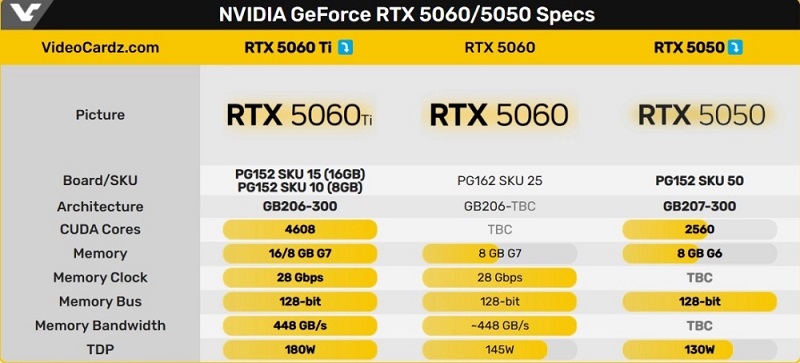 Especificaciones de las tarjetas gráficas de la serie RTX 50 Especificaciones de las tarjetas gráficas de la serie RTX 50
