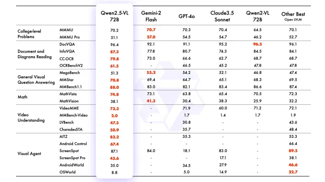Resultados de la prueba Qwen2.5-VL Resultados de la prueba Qwen2.5-VL