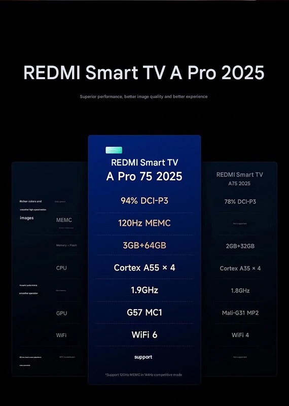 Especificaciones Redmi Smart TV A Pro Especificaciones Redmi Smart TV A Pro
