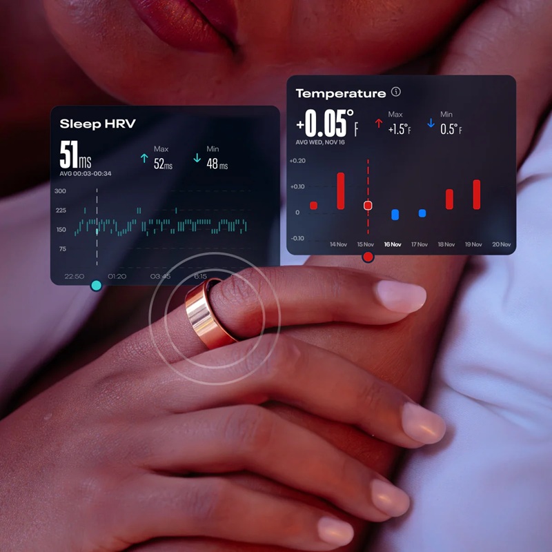 Imagen de estilo de vida para sueño, HRV y temperatura