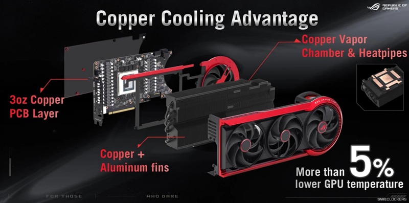 Innovaciones técnicas de ASUS ROG Matrix RTX 5090