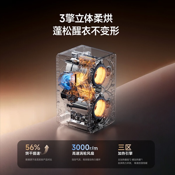 Compact washer-dryer Double Yolk Egg