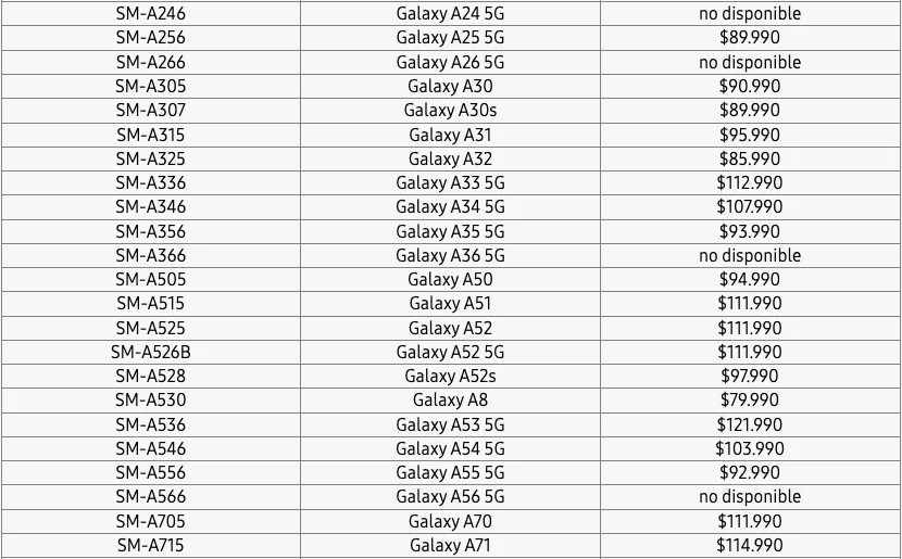 Lista de smartphones Samsung con Galaxy A56, A36 y A26