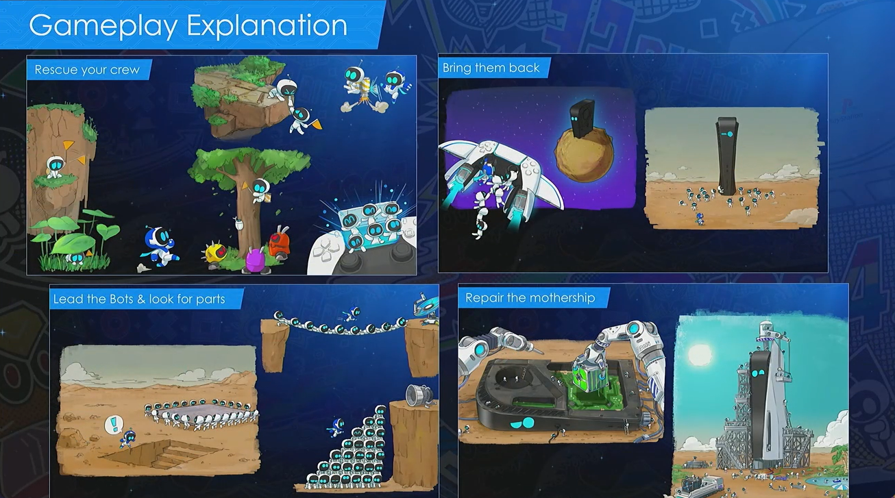 Mecánicas implementadas y prototipos de Astro Bot Mecánicas implementadas y prototipos de Astro Bot