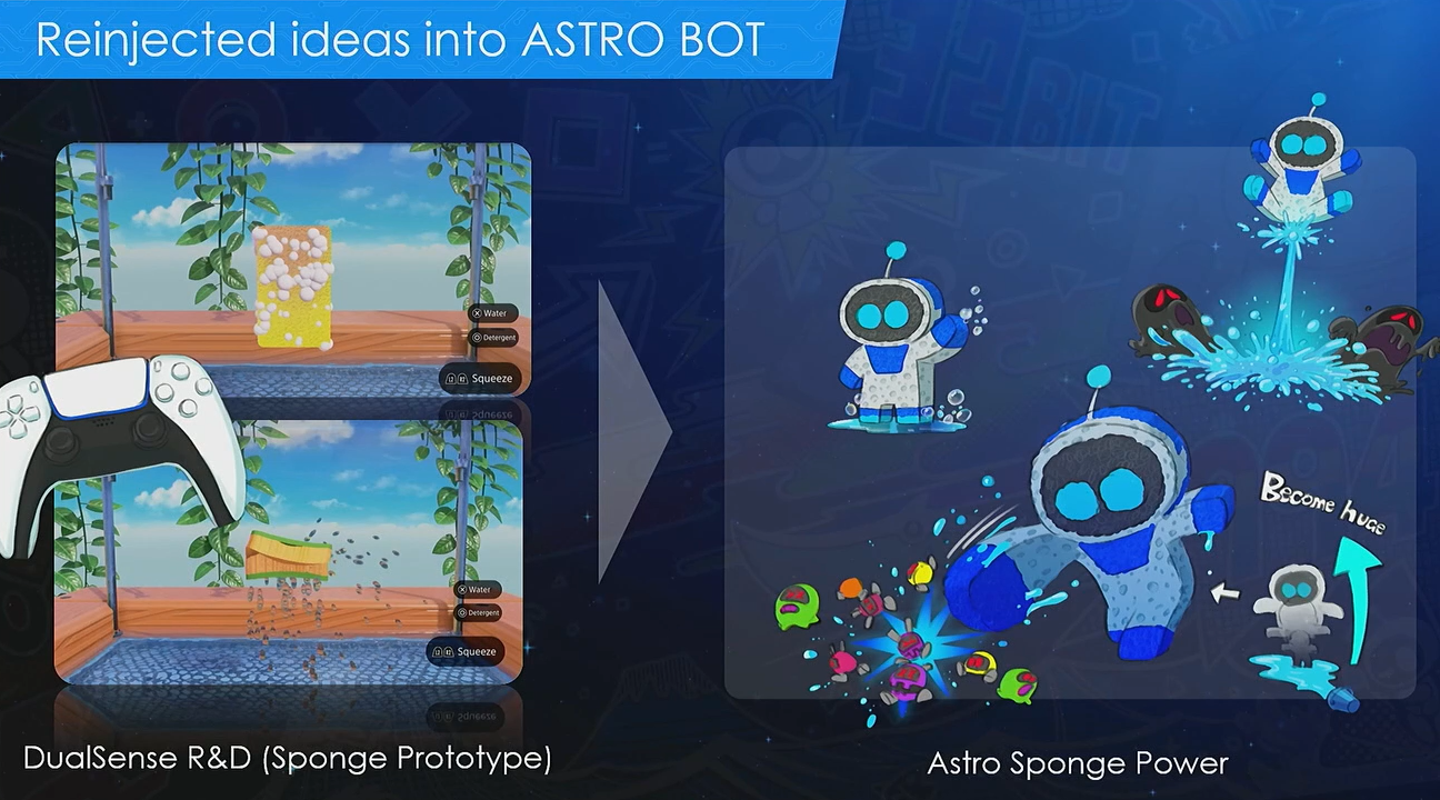 Proceso de desarrollo de Astro Bot Proceso de desarrollo de Astro Bot
