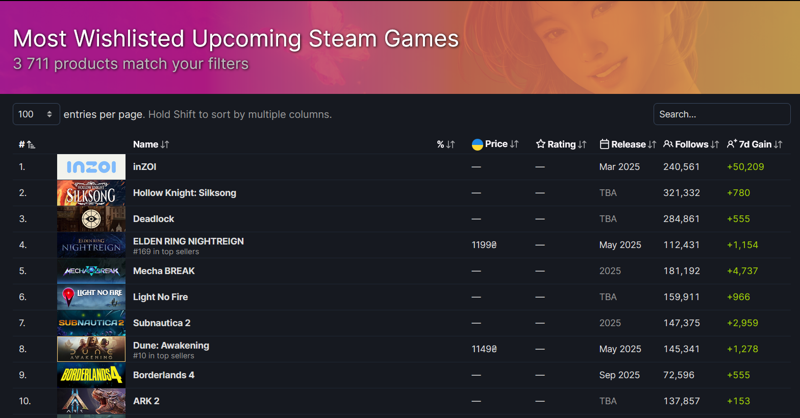 Los juegos más populares por suscriptores en Steam Los juegos más populares por suscriptores en Steam