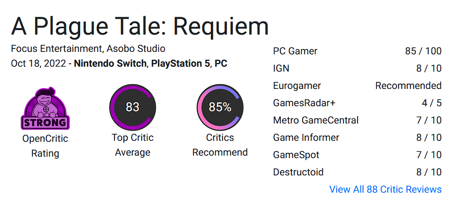 Primeras estimaciones de A Plague Tale: Requiem. El juego es alabado por su historia y sus efectos visuales, pero se nota una terrible optimización y bugs-3 Primeras estimaciones de A Plague Tale: Requiem. El juego es alabado por su historia y sus efectos visuales, pero se nota una terrible optimización y bugs-3