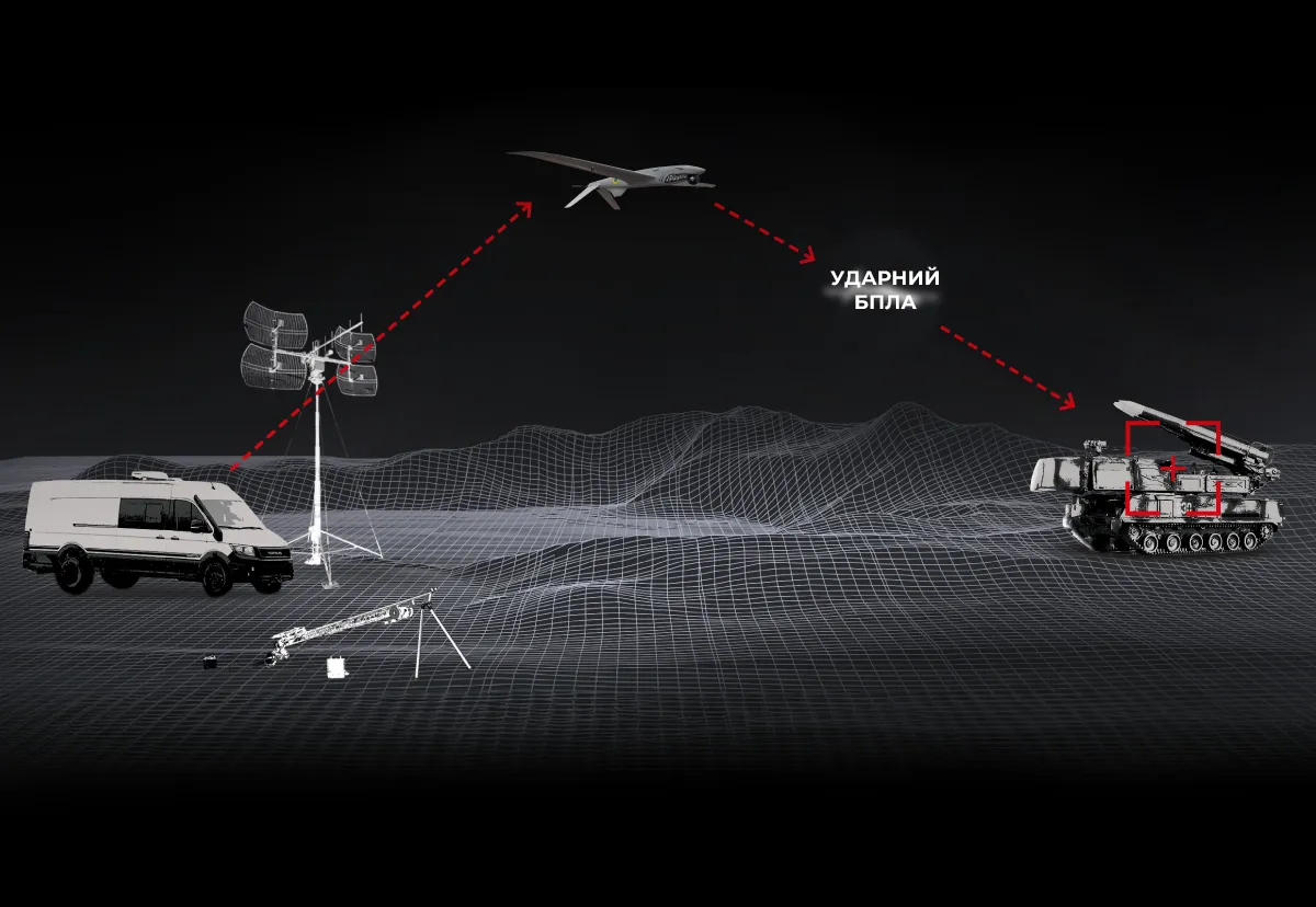 UAV SHARK-M UAV SHARK-M, un desarrollo ucraniano de Ukrspecsystems