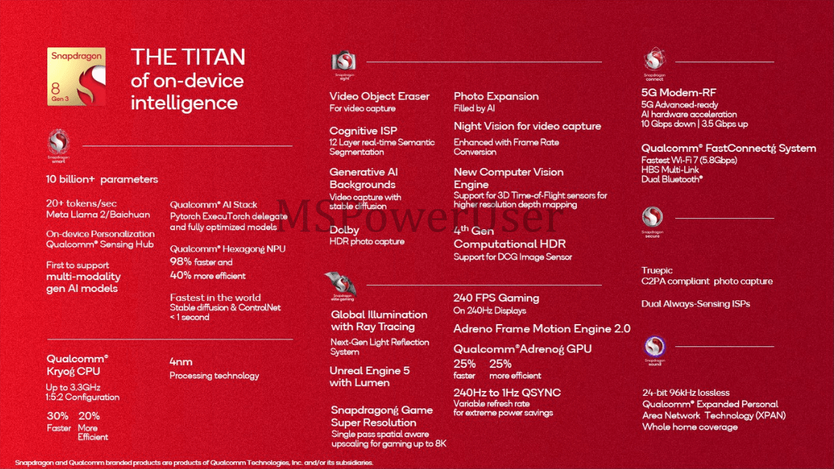 El chip Snapdragon 8 Gen 3 de Qualcomm será compatible con herramientas de IA para eliminar objetos en vídeo y generar fondos-2 El chip Snapdragon 8 Gen 3 de Qualcomm será compatible con herramientas de IA para eliminar objetos en vídeo y generar fondos-2