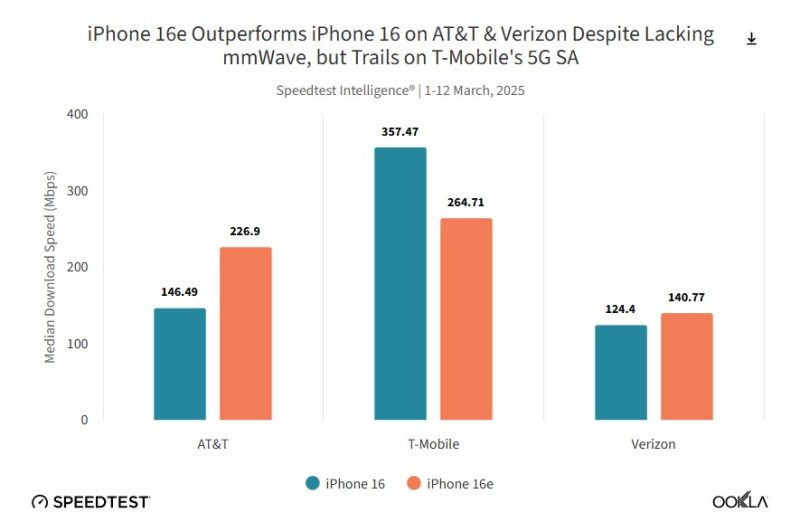 Comparación de módems Apple y Qualcomm