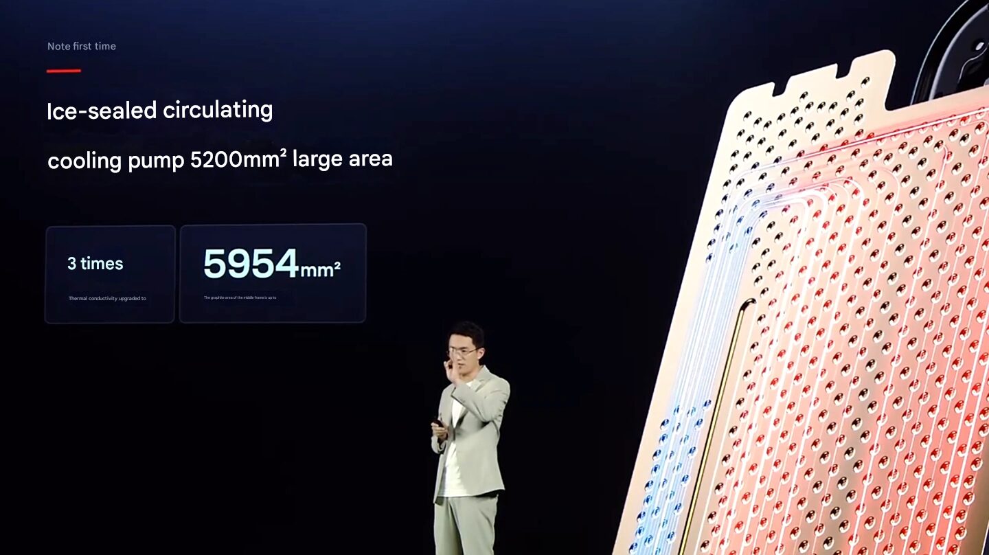 Especificaciones del Xiaomi Redmi Note 15 Pro+