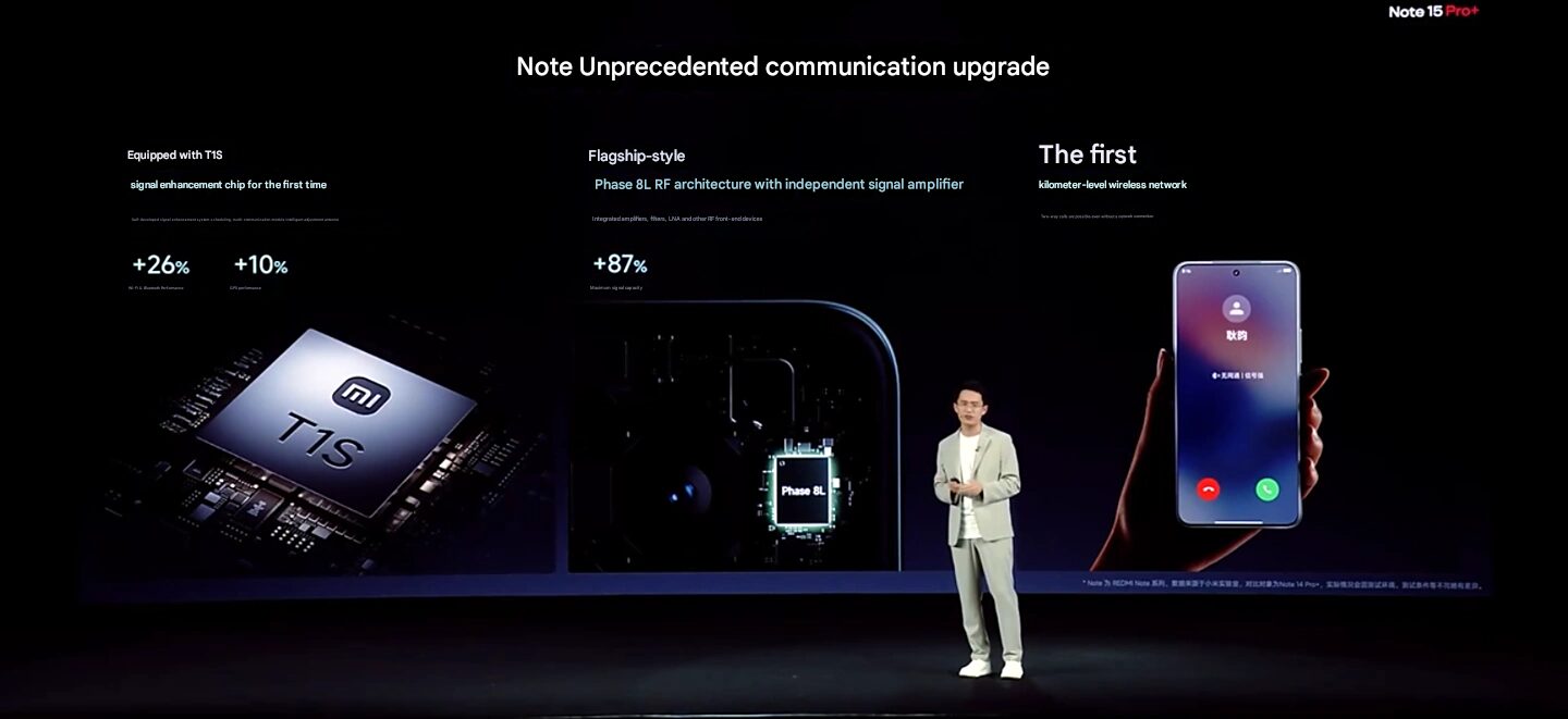 Extensión del Xiaomi Redmi Note 15 Pro+