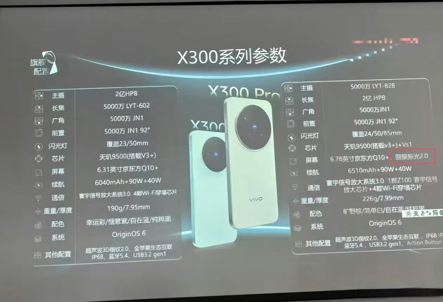 Slide with Vivo X300 specifications. Illustration: gizmochina.com
