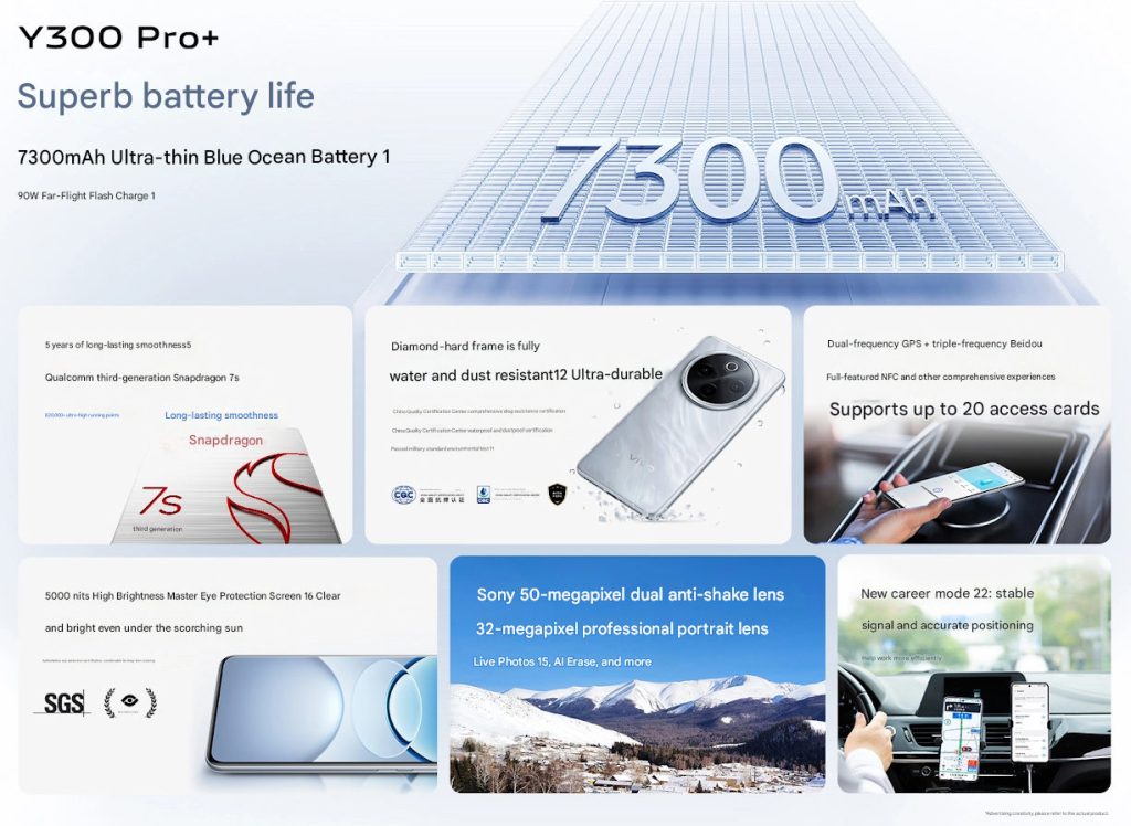 Especificaciones del Vivo Y300 Pro Especificaciones del Vivo Y300 Pro