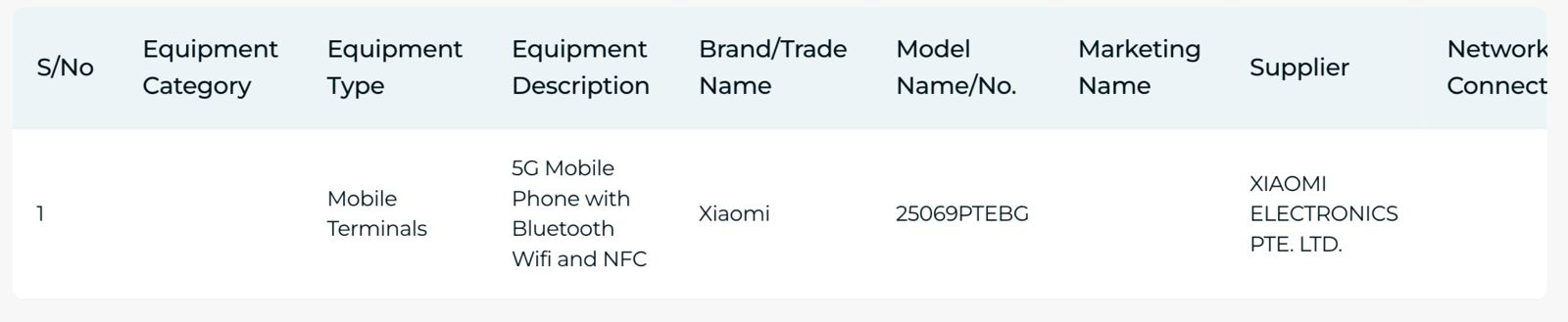 Certificación IMDA del Xiaomi 15T Pro