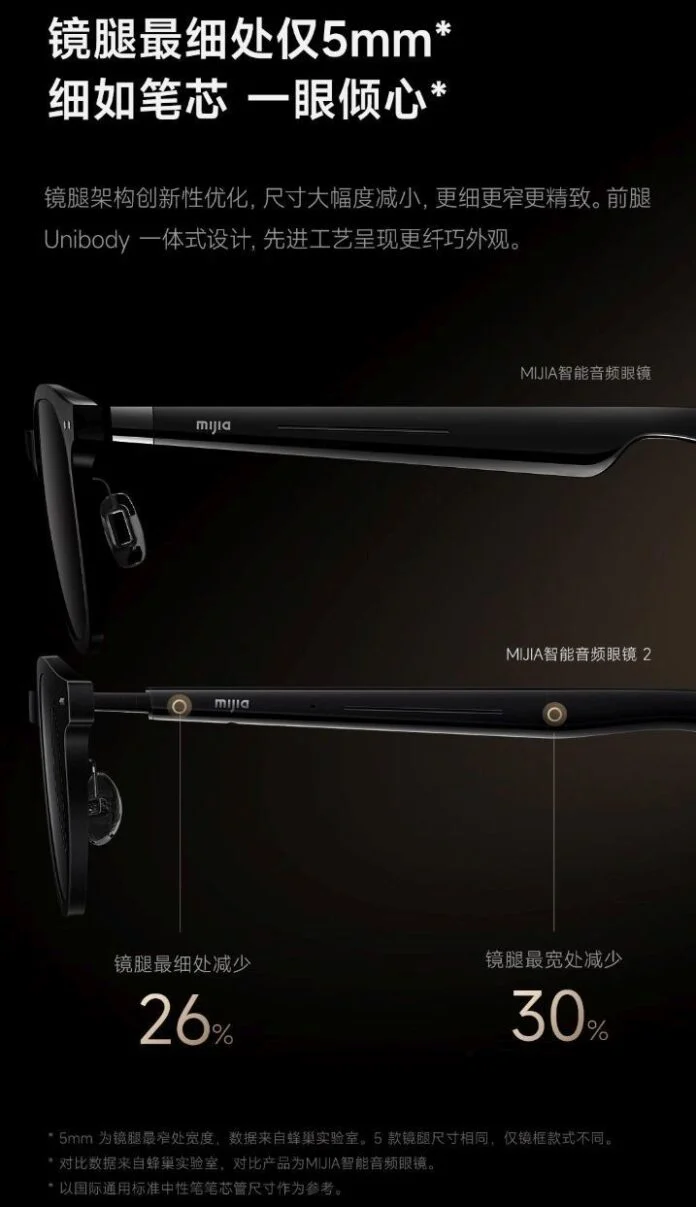Xiaomi Mijia Smart Audio Glasses 2 - estilo en el diseño Xiaomi Mijia Smart Audio Glasses 2 - estilo en el diseño
