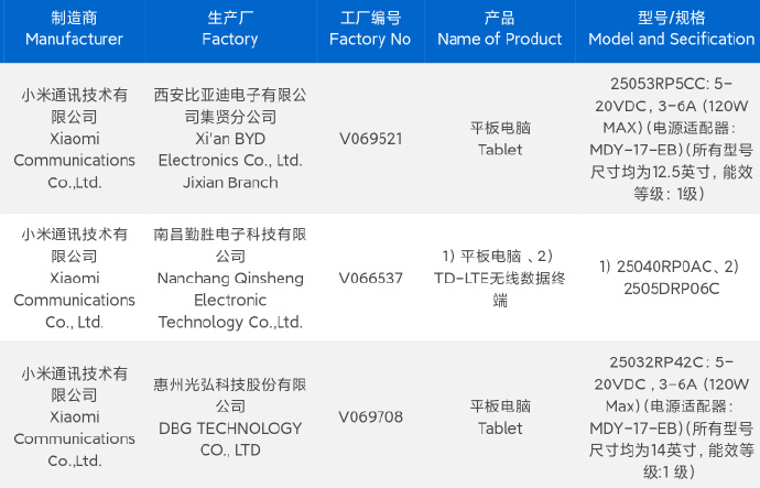 Tableta premium Xiaomi Pad 7S Pro Tableta premium Xiaomi Pad 7S Pro