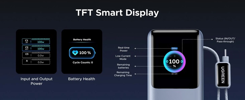 Pantalla y características de Ugreen Nexode Pro
