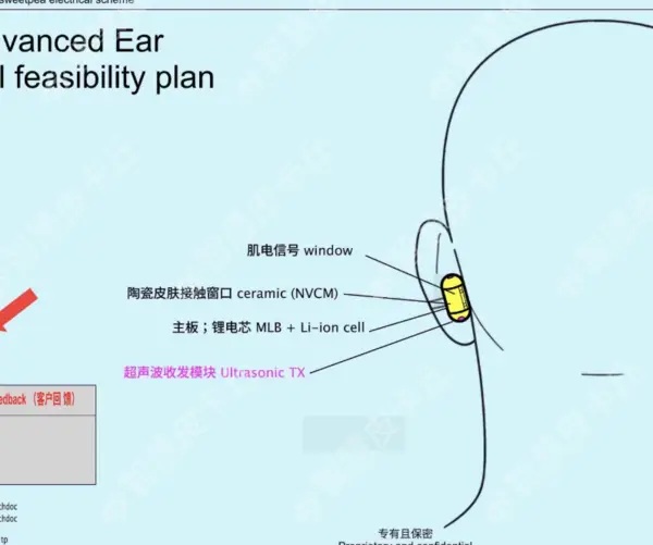 Diseño de auriculares inteligentes Sweetpea de OpenAI