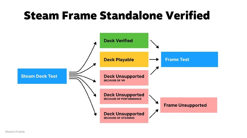 Imagen de compatibilidad VR Steam Frame
