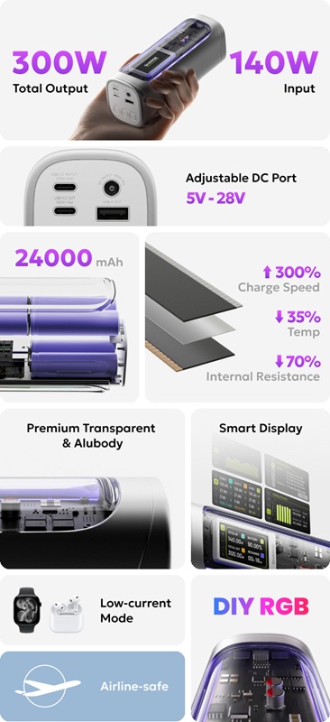 Diseño elegante del Sharge 300 con una carcasa transparente e iluminación RGB