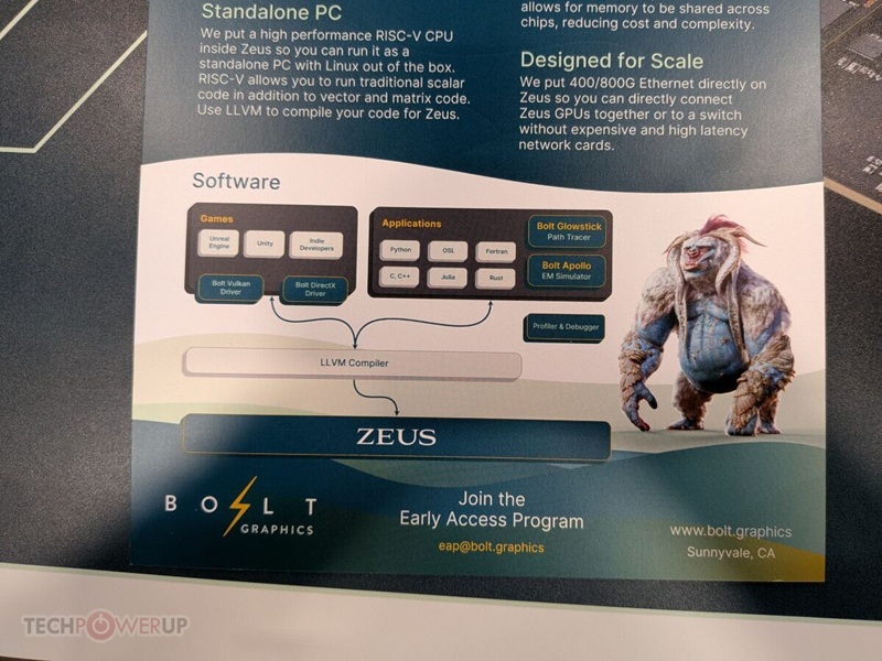 Comparación de ZEUS y RTX 5090
