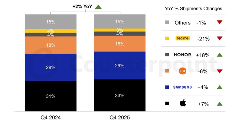 Mercado europeo de smartphones 2025
