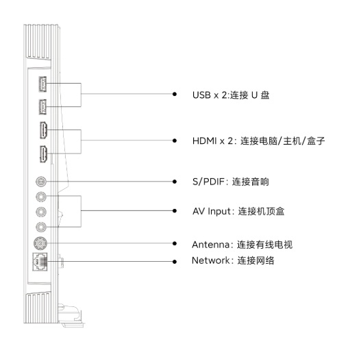 Puertos del Redmi Smart TV A50