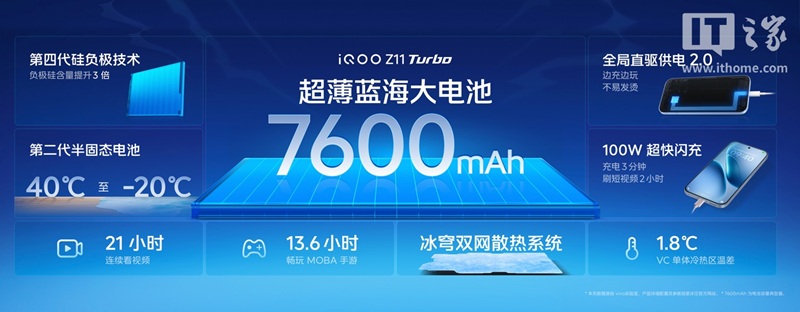 Reseña iQOO Z11 Turbo - batería y protección