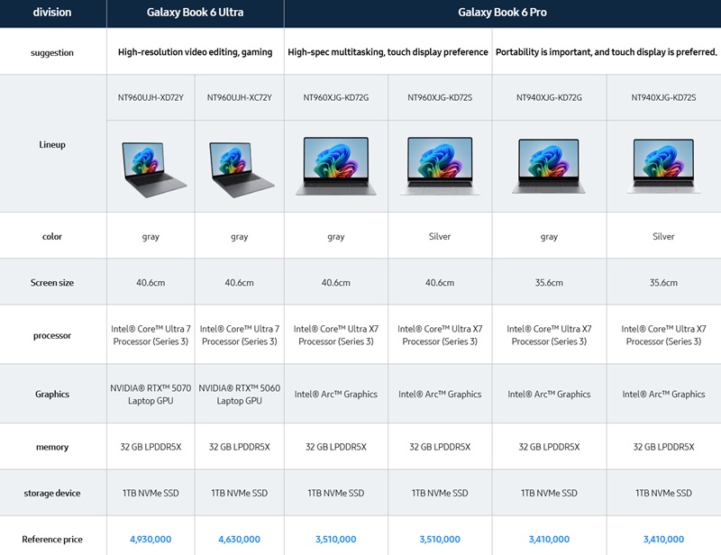Imagen con precios para Samsung Galaxy Book6