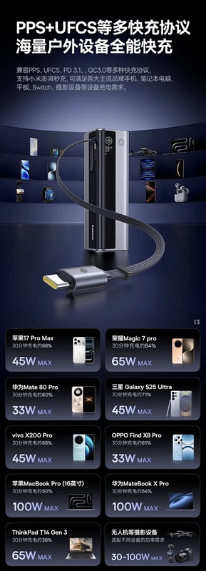 Baseus Geek Charger GR11