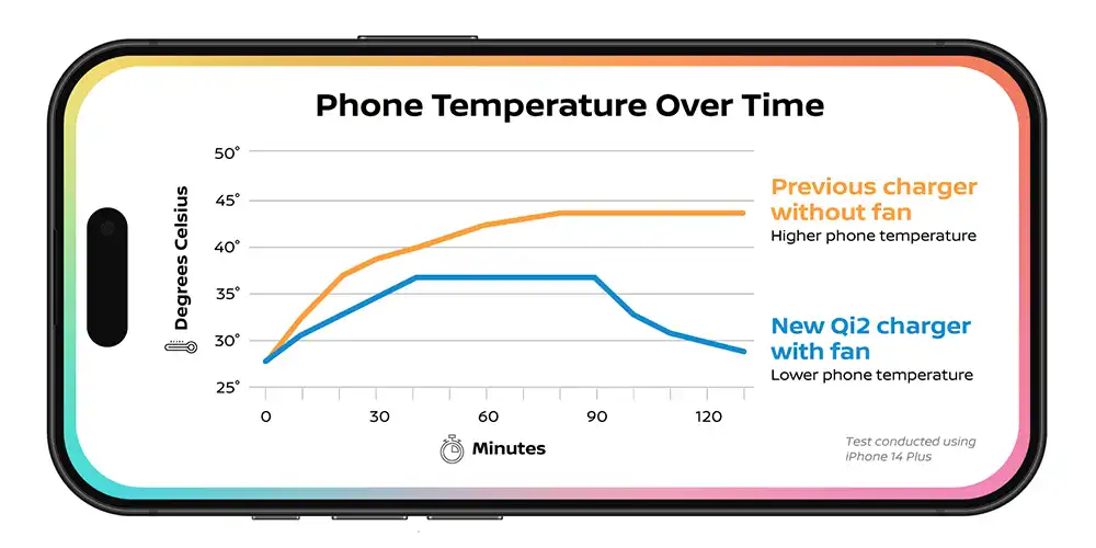 Ilustración del ventilador del cargador Qi2 de Nissan