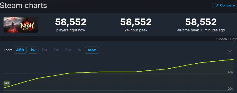 Personajes de Nioh 3 en batalla