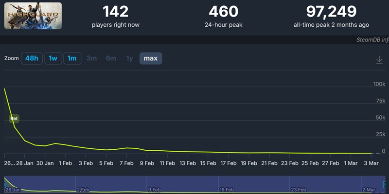 Juego de Highguard en Steam