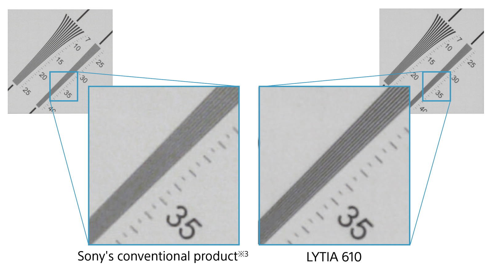 Comparación de resolución espacial del sensor LYTIA 610