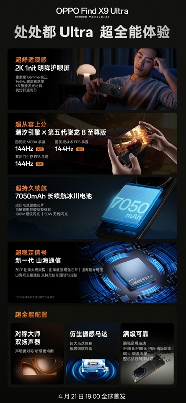 Características clave del Oppo Find X9 Ultra