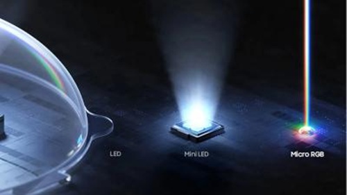 Primer plano del televisor Samsung Micro RGB